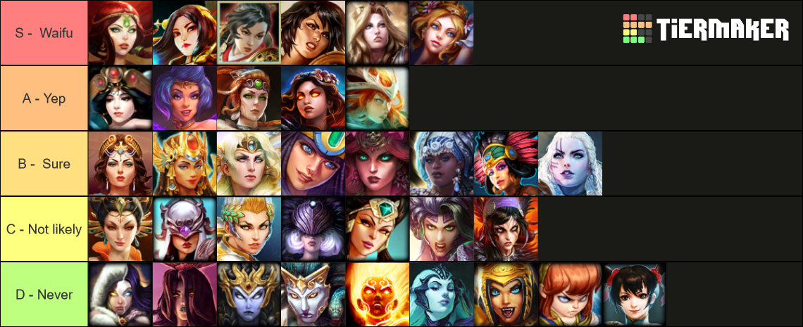 Recent Smite Tier Lists Tiermaker