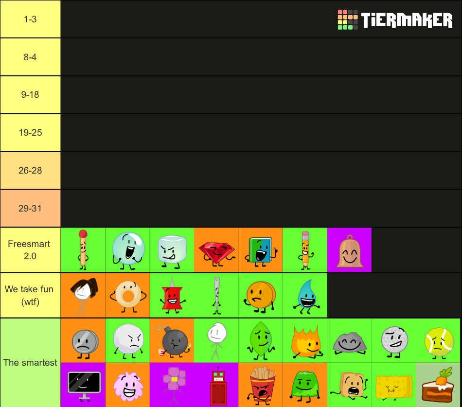 All Bfdi Characters Categorically Organized Tier List Community