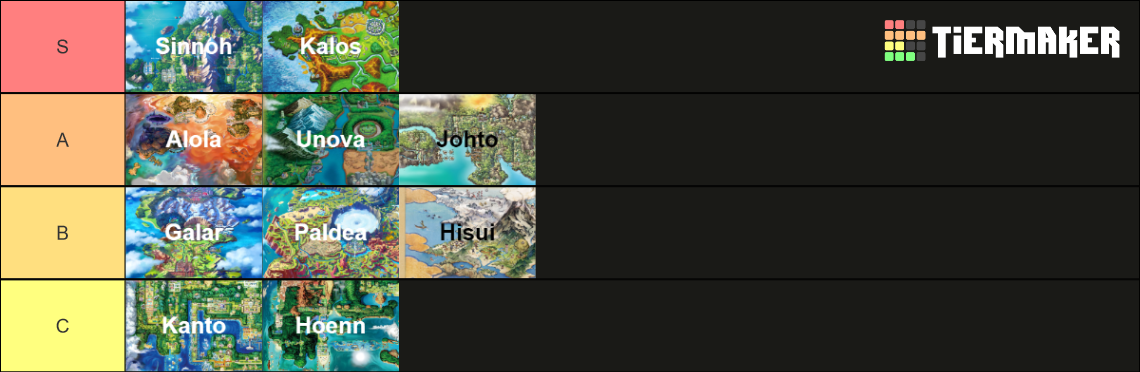 Pokemon Regions Gens Mainline Only Tier List Community