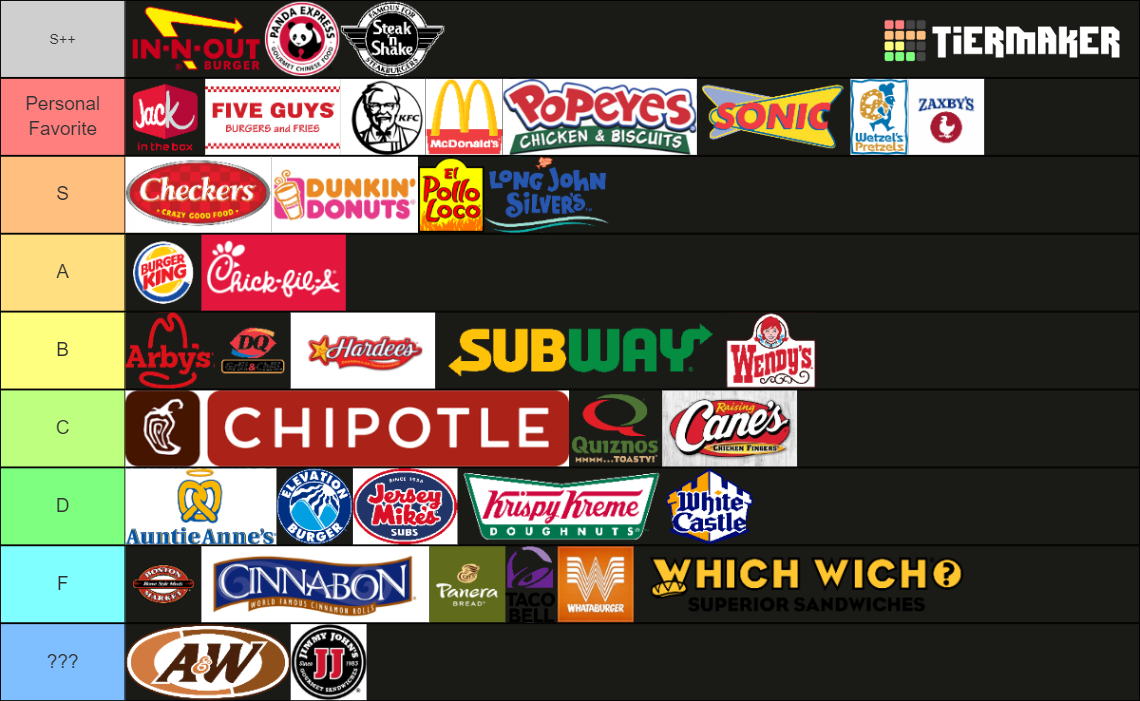 Fast Food Restaurant Tier List Community Rankings TierMaker