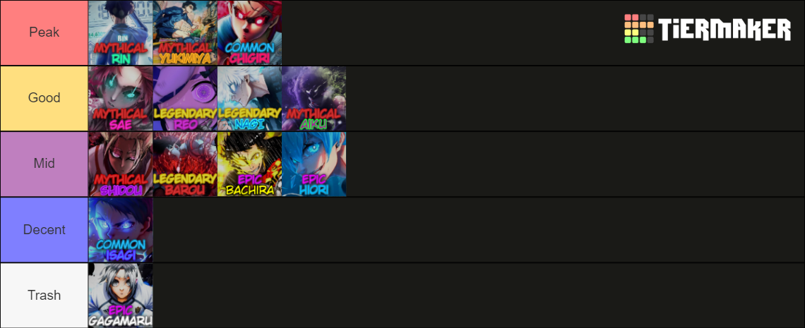 Blue Lock Rivals Tier List Community Rankings Tiermaker