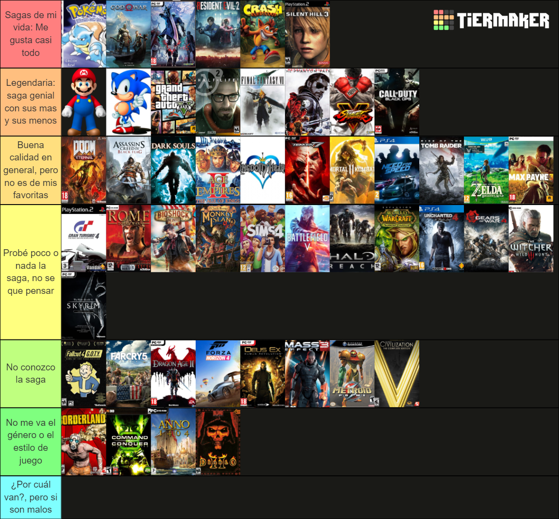 Sagas De Videojuegos Famosas Tier List Community Rankings TierMaker