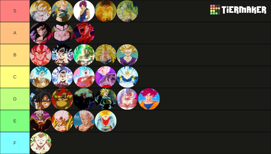 Dragon Ball Saiyan Transformation Tier List Community Rankings