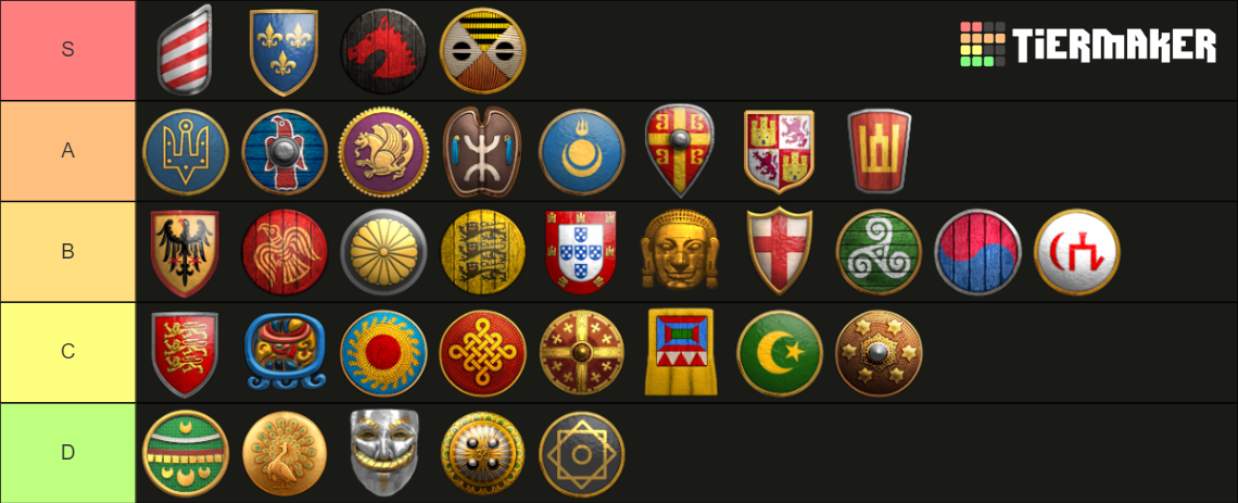 Age Of Empires Definitive Edition Civilizations Tier List