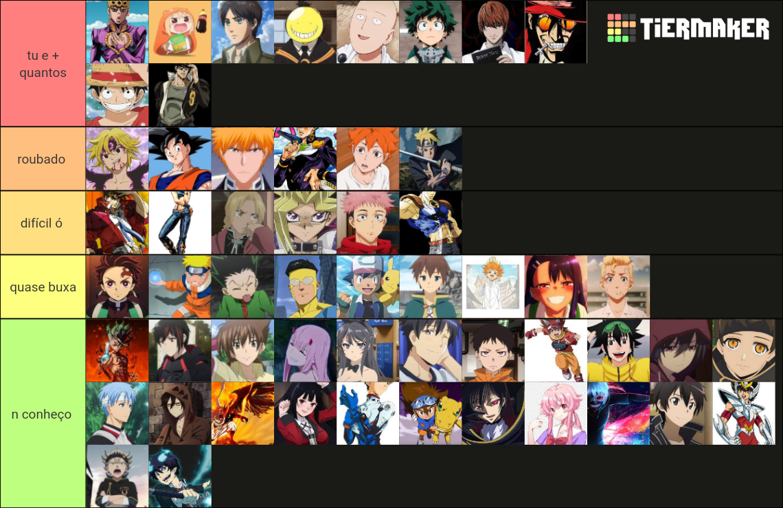 Melhores Protagonistas De Animes Tier List Community Rankings TierMaker