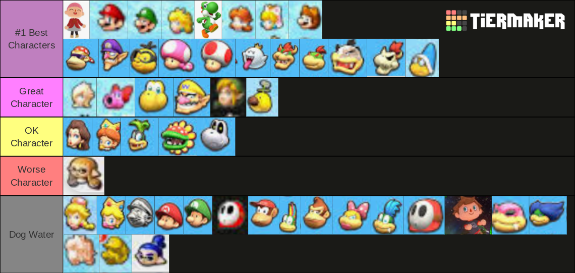 Mario Kart 8 Deluxe Characters My Ranking Tier List Community