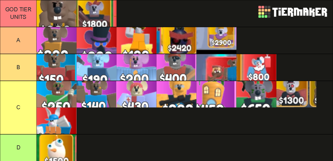 Cheese Td All Units Roblox Tier List Community Rankings Tiermaker