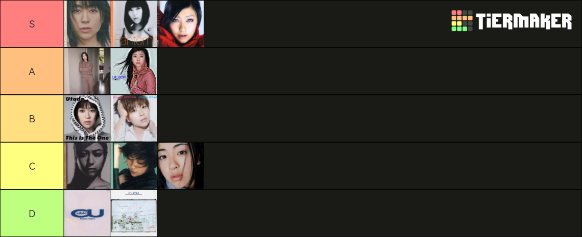 Recent Japan Tier Lists Tiermaker