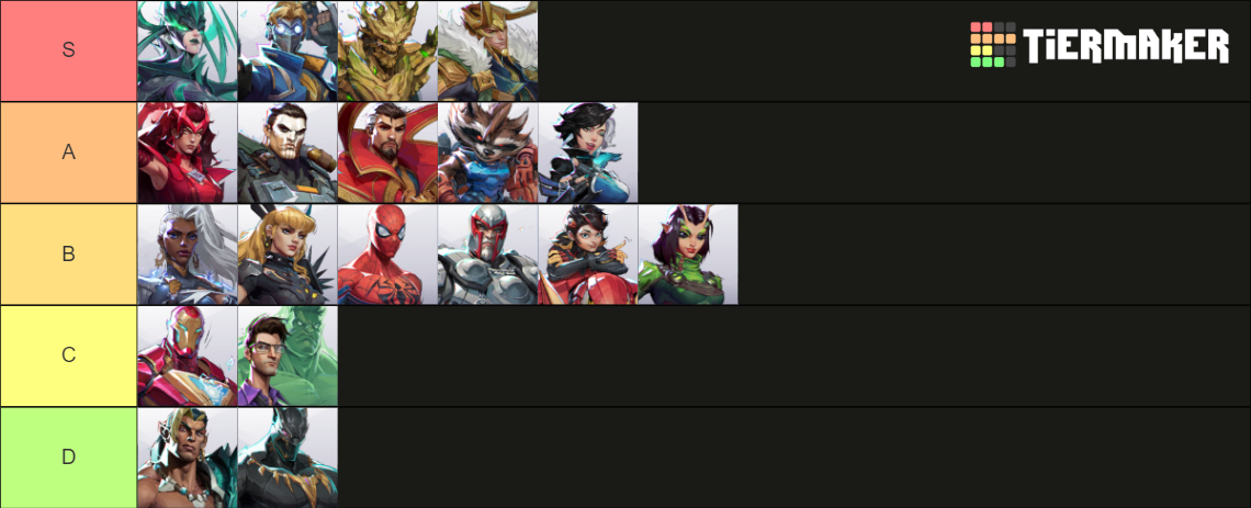 Marvel Rivals Characters Tier List Community Rankings Tiermaker