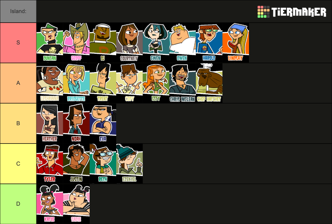 Total Drama Chars Tier List Community Rankings Tiermaker