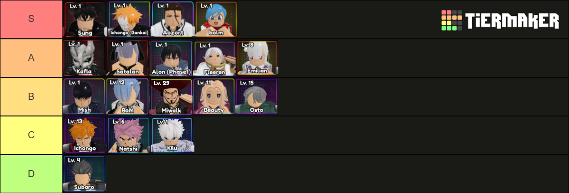 Anime Guardians Tier List Community Rankings Tiermaker