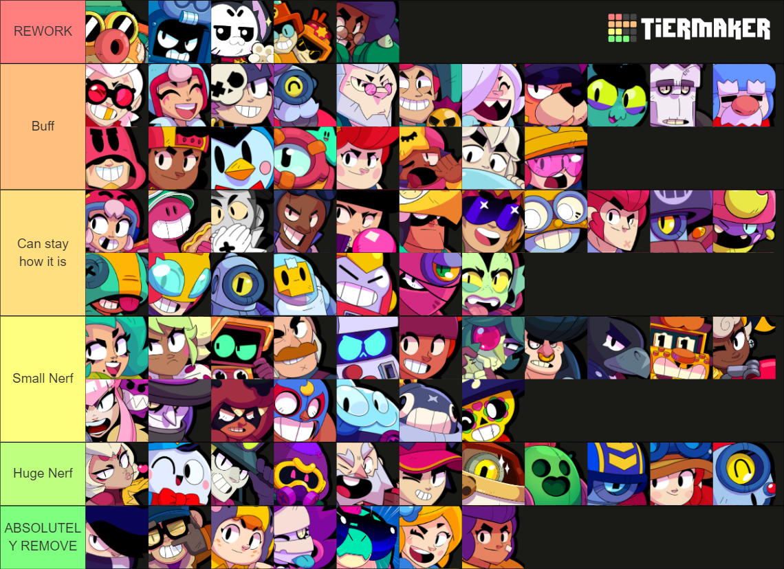 Brawl Stars Nerf Or Buff Tier List Community Rankings Tiermaker