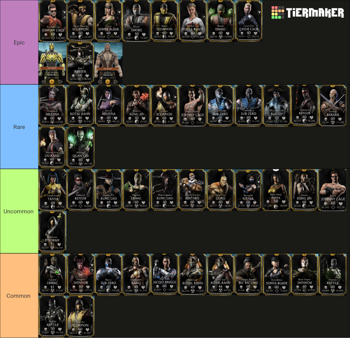 Mortal Kombat Mobile Gold Characters Tier List Community Rankings