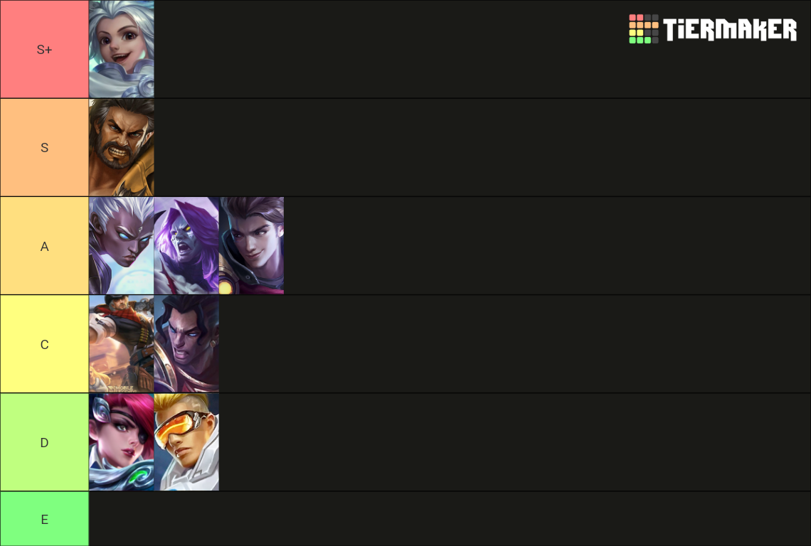 Mobile Legends Heroes Tier List Community Rankings TierMaker