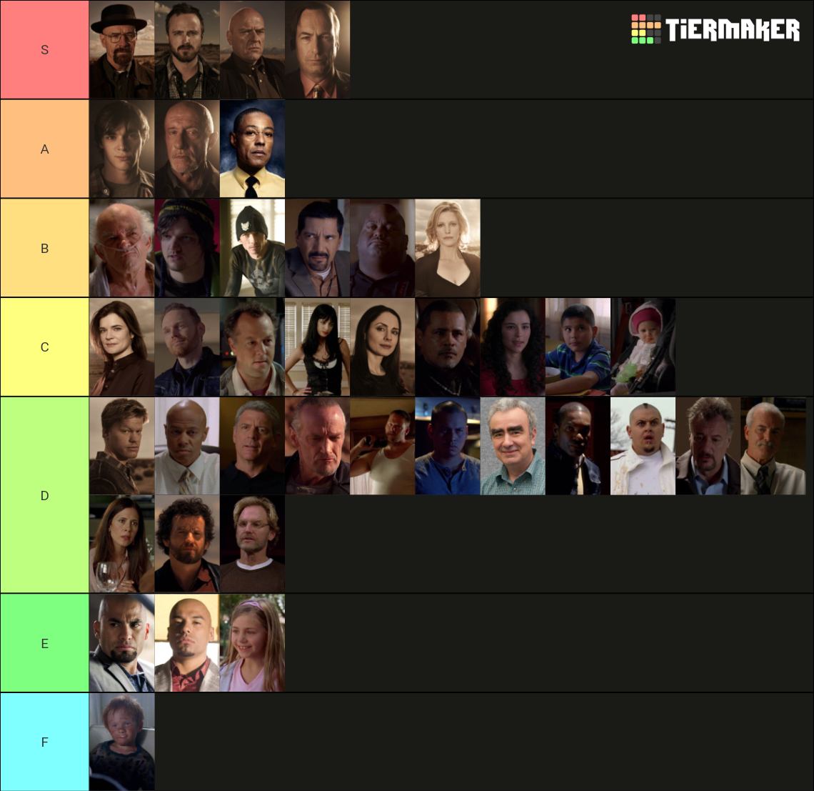 Breaking Bad Character Tier List Community Rankings TierMaker