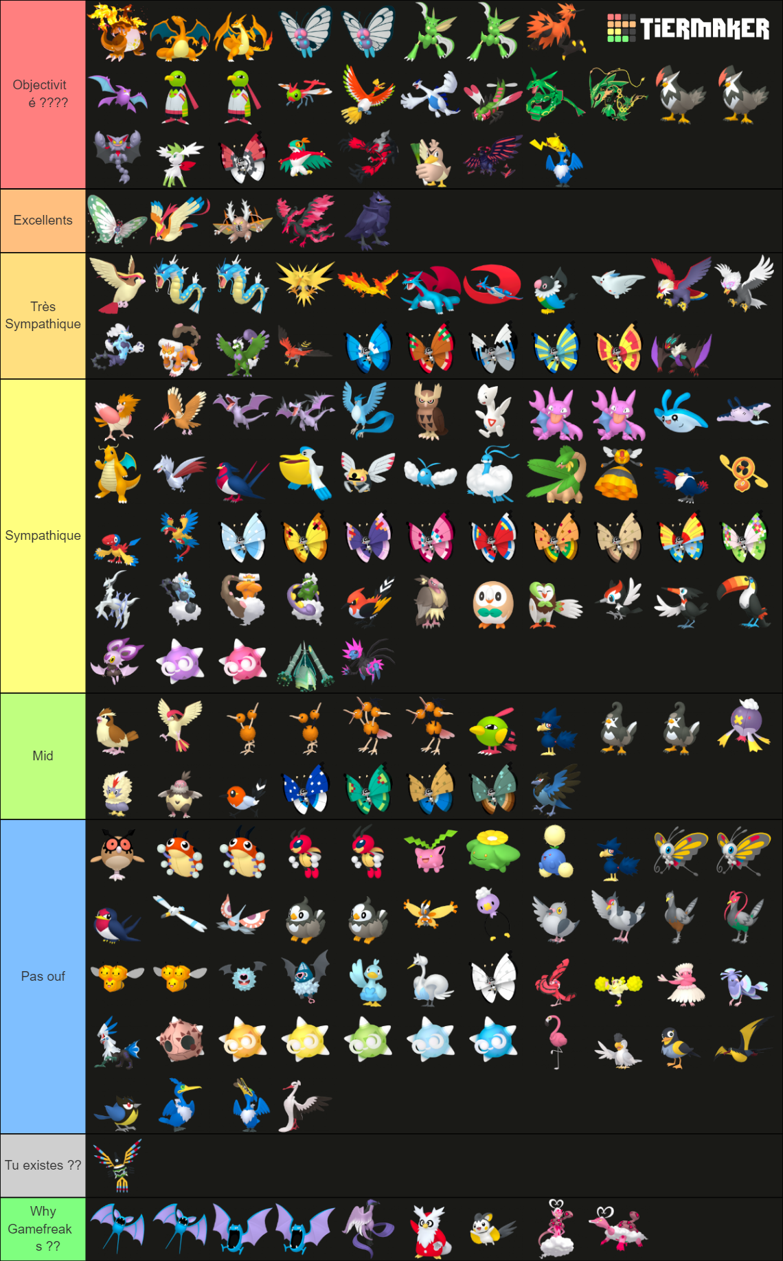 Flying Type Pokémon Pokemon Tier List Community Rankings TierMaker