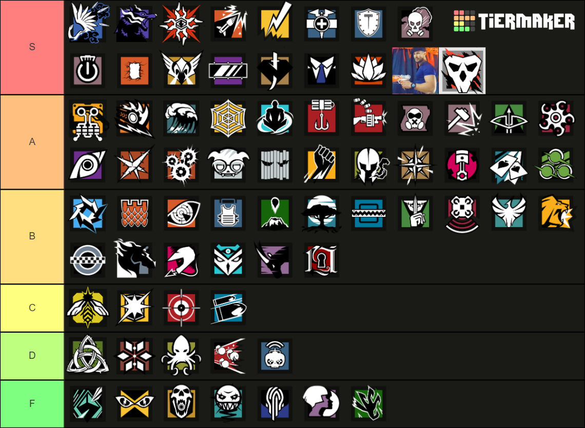 Rainbow Six Siege Operators Y S Tier List Community Rankings Tiermaker