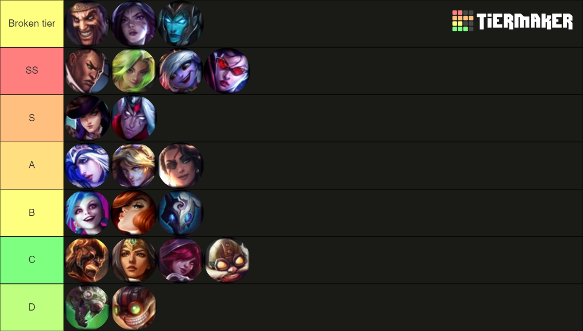 ALL CHAMPIONS WILD RIFT Tier List Community Rankings TierMaker