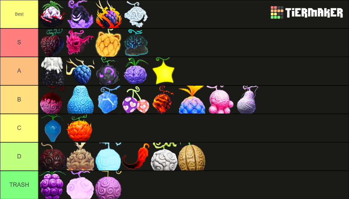 Fruit Battlegrounds Fruits DarkxQuake Update Tier List Community