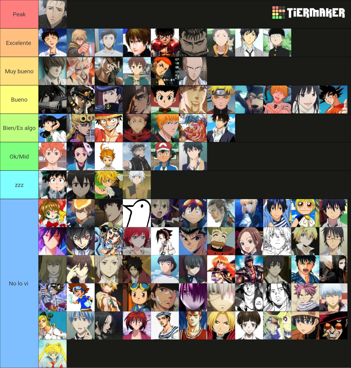 Protagonistas De Anime Manga Tier List Community Rankings Tiermaker