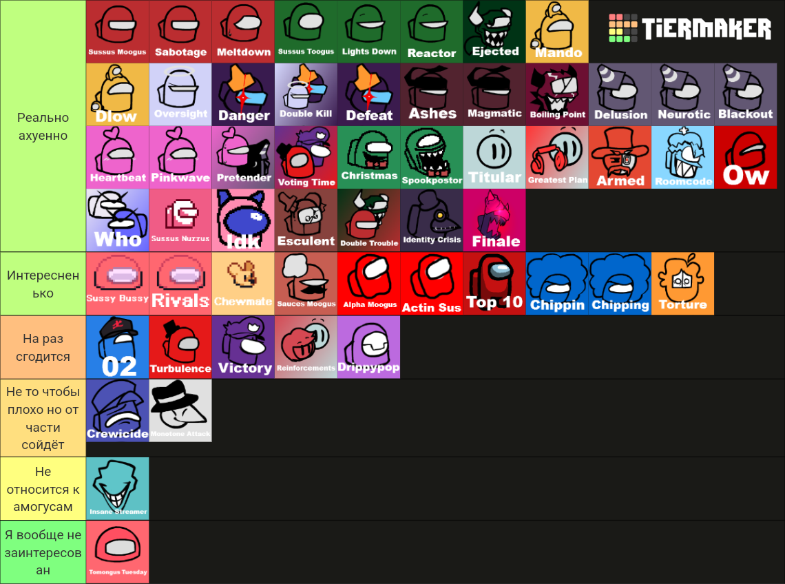 Vs Impostor V Tierlist Tier List Community Rankings Tiermaker