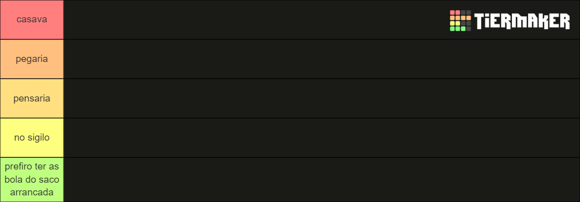 Familia Sacana Tier List Community Rankings TierMaker