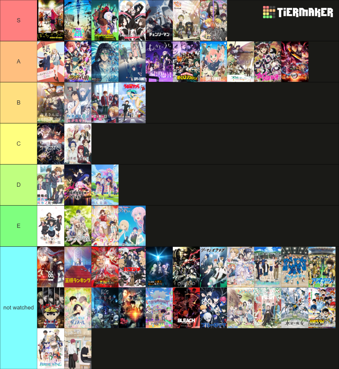 All Aired Animes Tier List Community Rankings Tiermaker