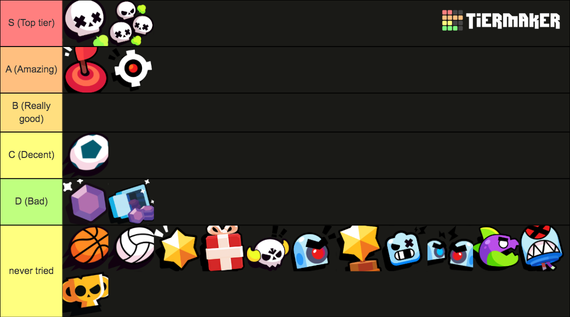 Brawl Stars Game Modes Tier List Community Rankings Tiermaker