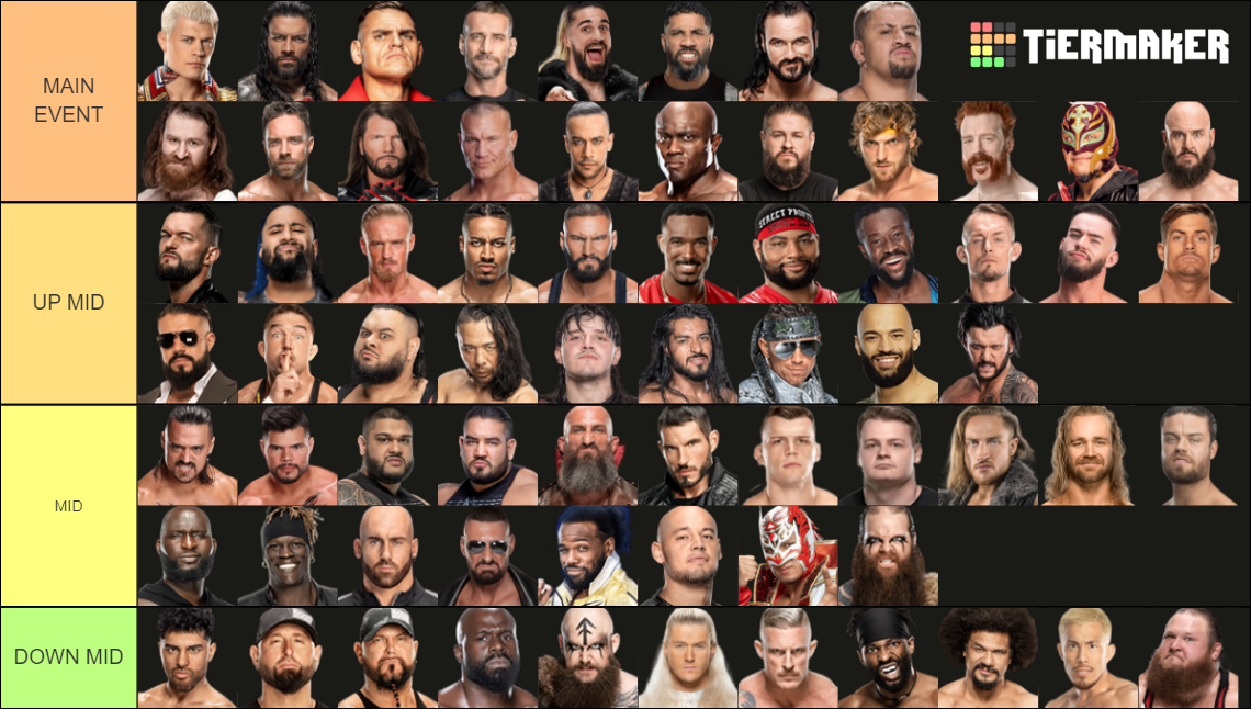 Wwe Draft Tier List Community Rankings Tiermaker