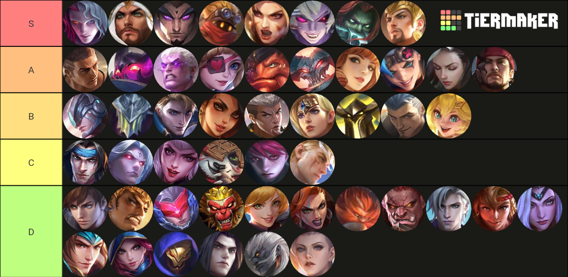 Meta Exp Lane Tier List Community Rankings TierMaker