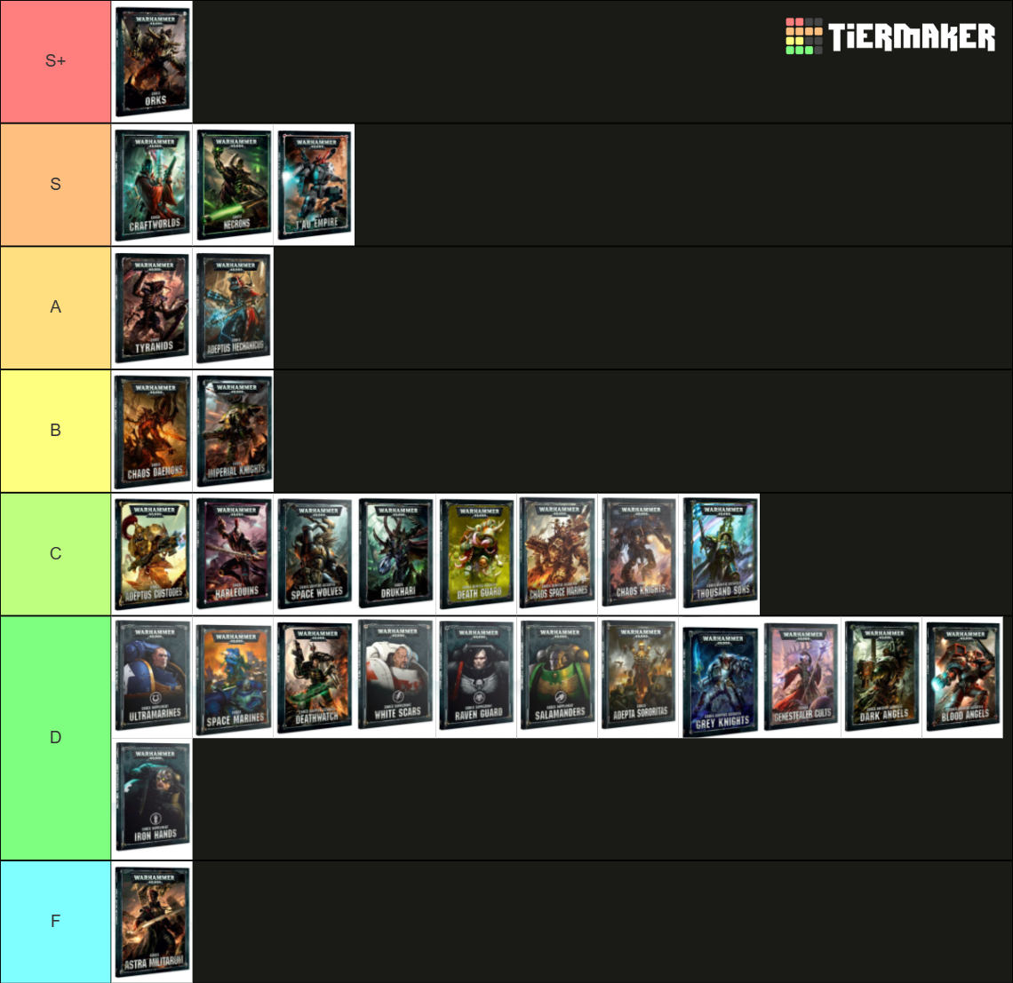 Warhammer 40 000 Factions Tier List Community Rankings TierMaker