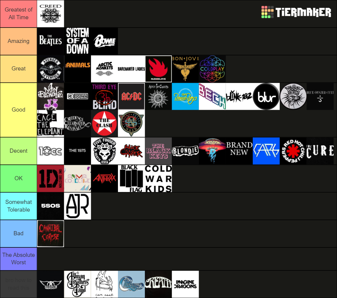 Ultimate Rock Bands S To Now Bands Tier List Community