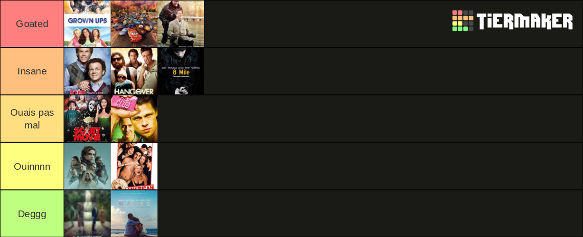 E Films Tier List Community Rankings TierMaker