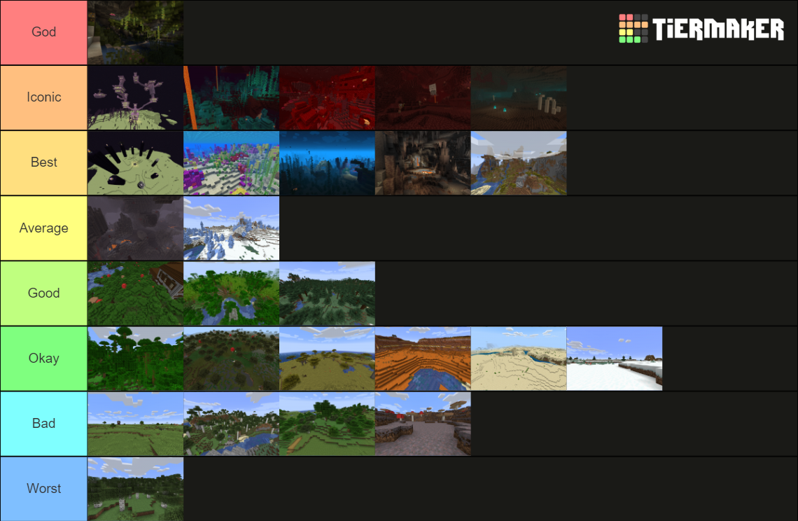 Minecraft Biomes Including Dimensions And Biomes Tier List