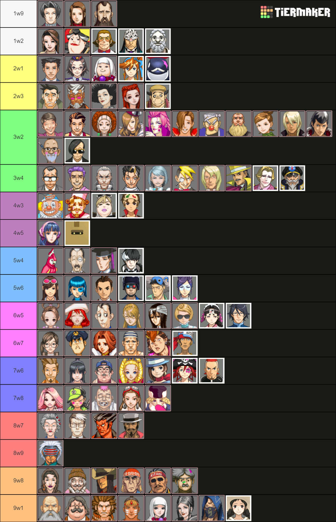 All Ace Attorney Characters Tier List Community Rankings TierMaker