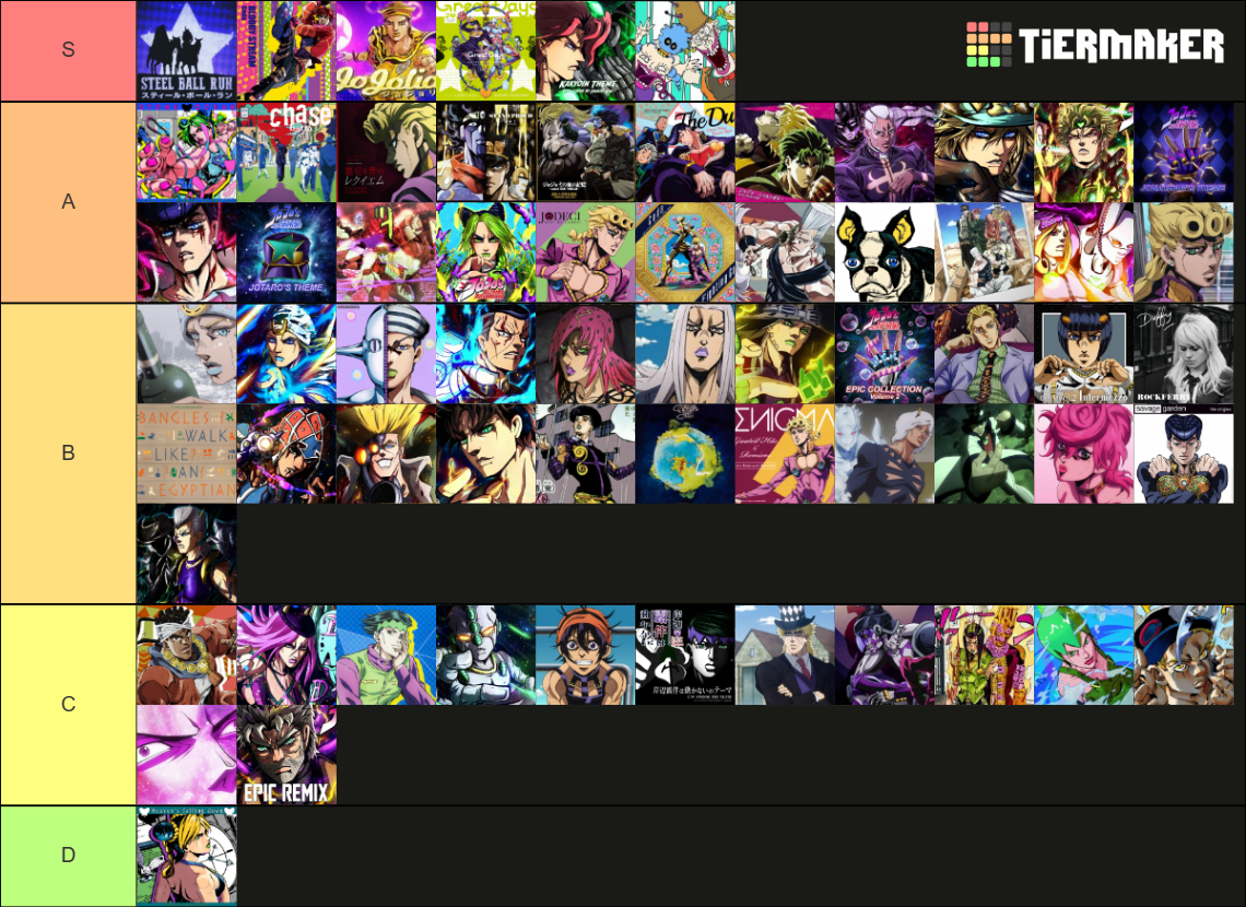 Jojo Openings Endings And Themes Tier List Community Rankings