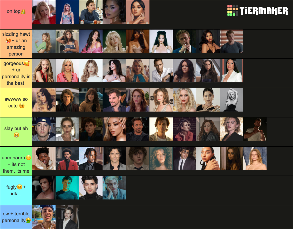 Recent Celebrities Tier Lists Tiermaker