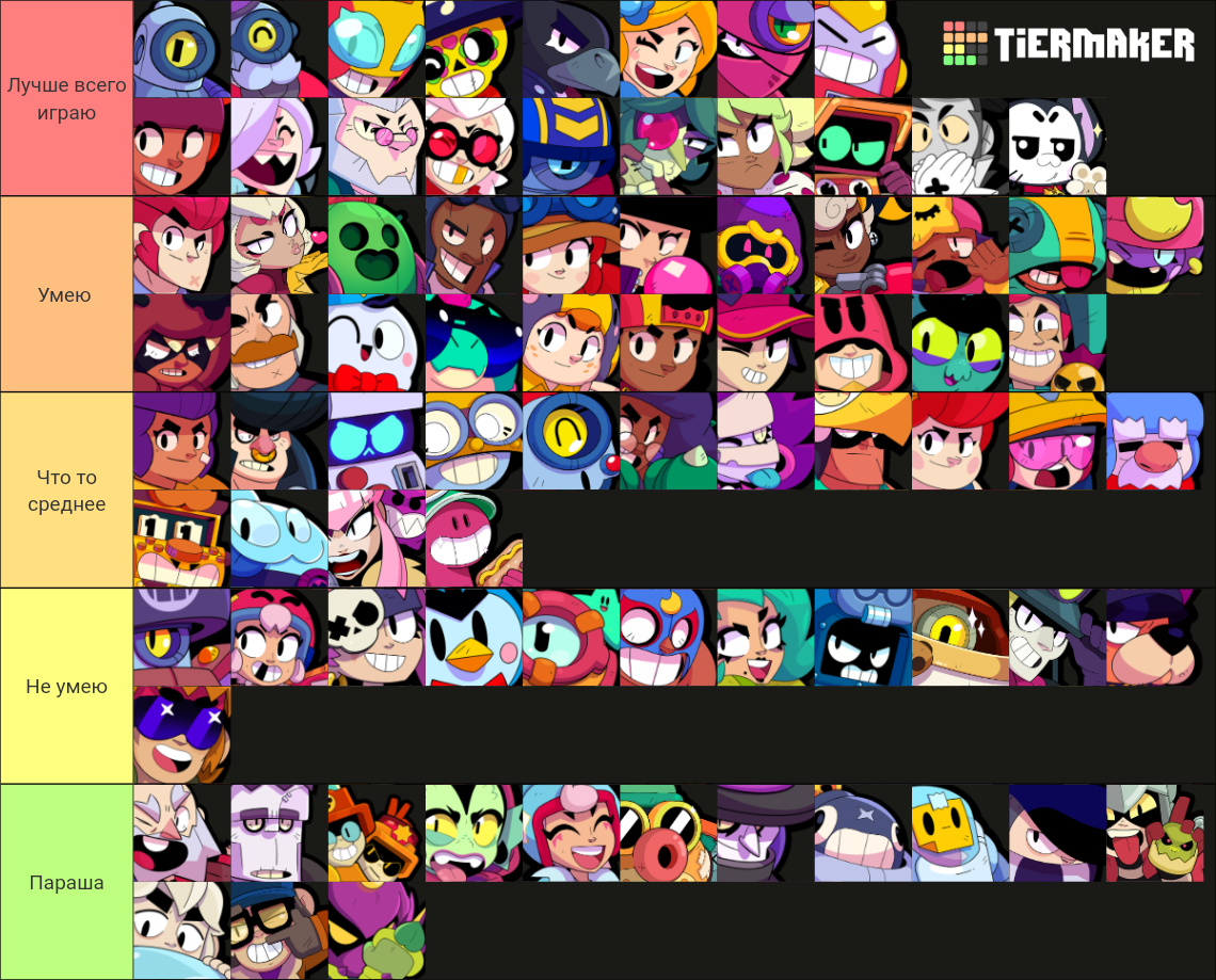 All Brawl Stars Brawlers June Tier List Community Rankings