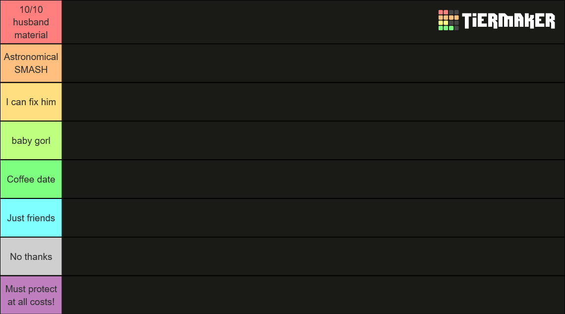 Genshin Impact Husbando Tier List Community Rankings Tiermaker