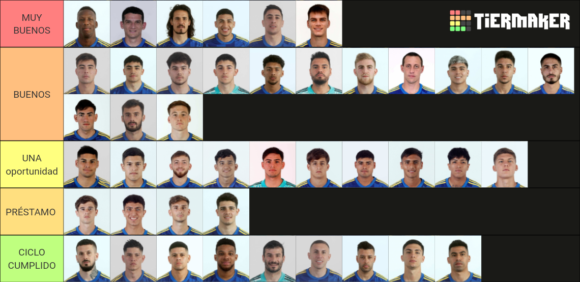 Boca Juniors Plantel Tier List Community Rankings Tiermaker