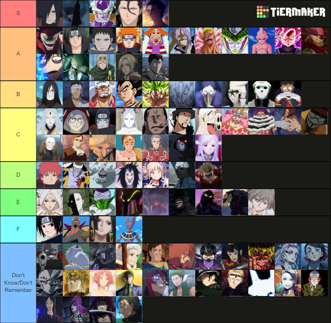 Ultimate Anime Villains Tier List Community Rankings Tiermaker