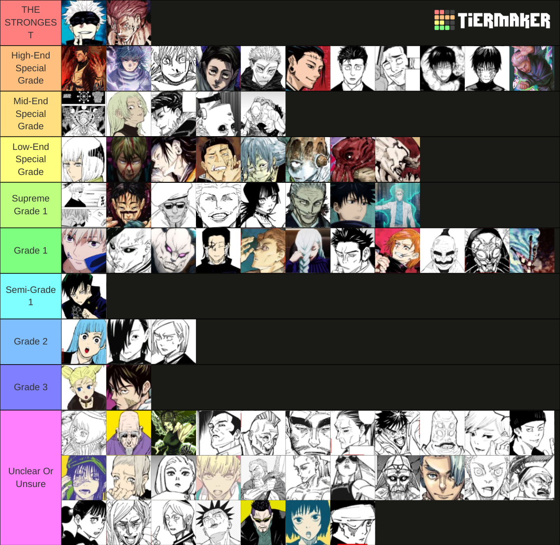 Jujutsu Kaisen Power Levels Scale Rankings Tier List Community