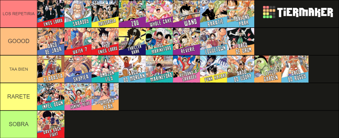 Todos Os Arcos De One Piece Tier List Community Rankings TierMaker