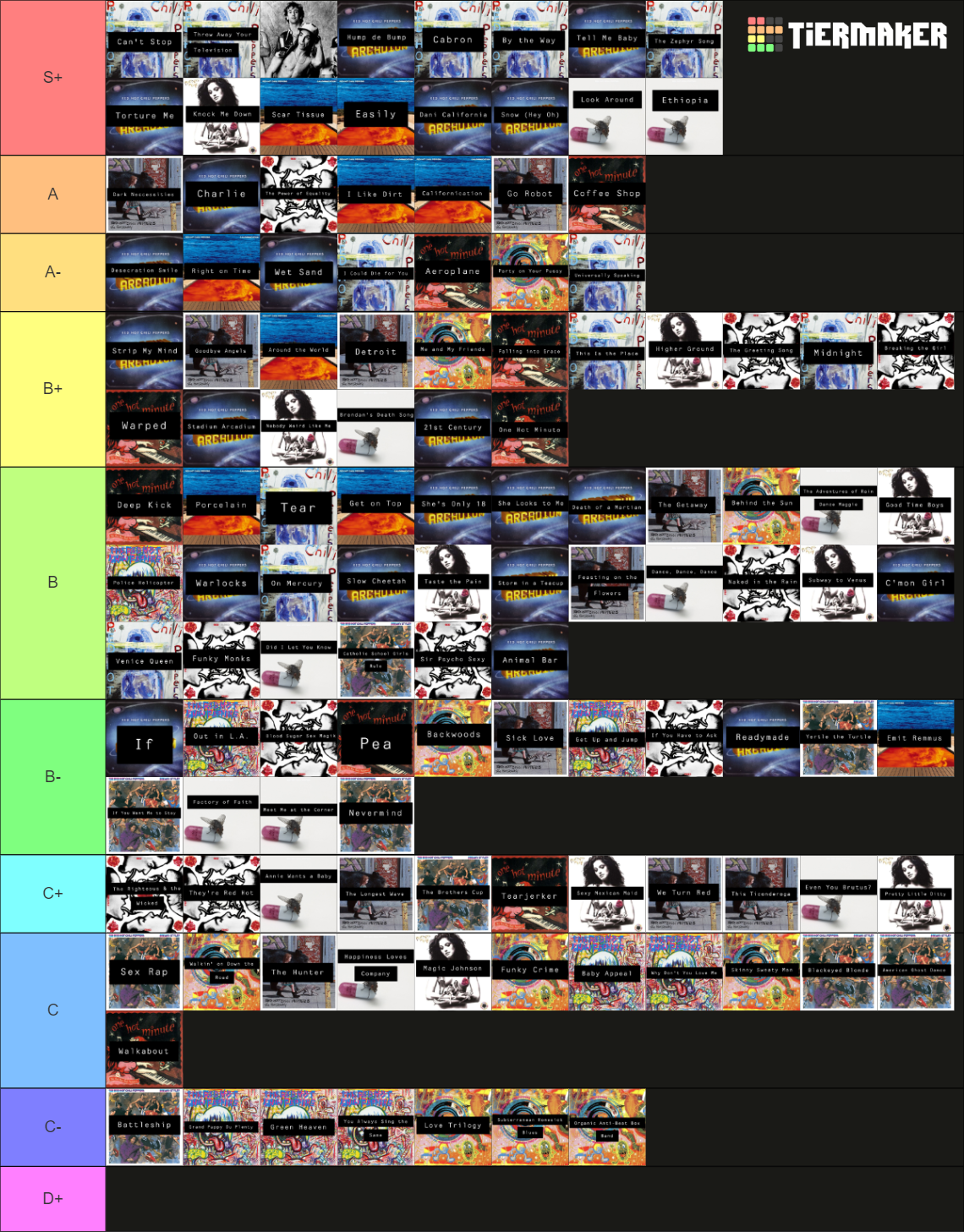 Red Hot Chili Peppers Songs Tier List Community Rankings Tiermaker