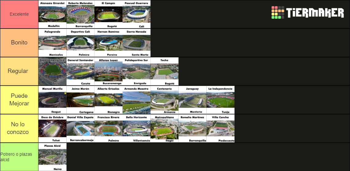 Estadios De Futbol Colombia Tier List Community Rankings Tiermaker