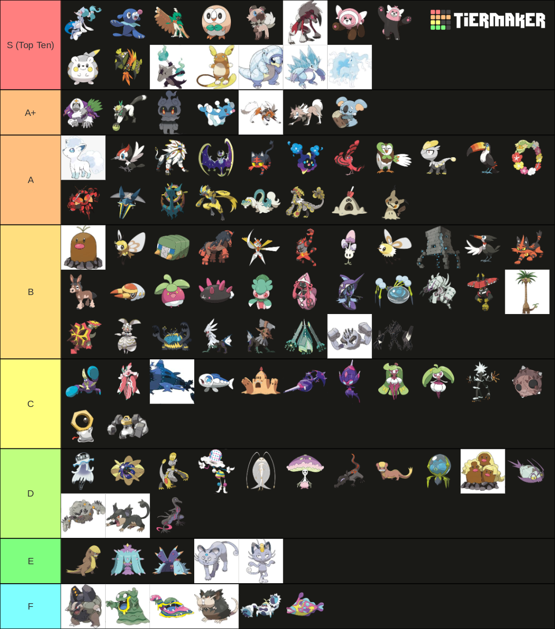 All Pokemon Alola Tier List Community Rankings TierMaker