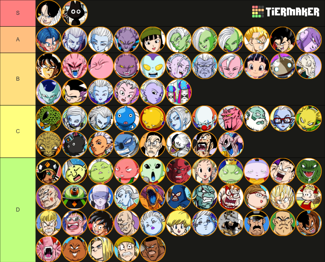 All Dragon Ball Characters Tier List Community Rankings Tiermaker