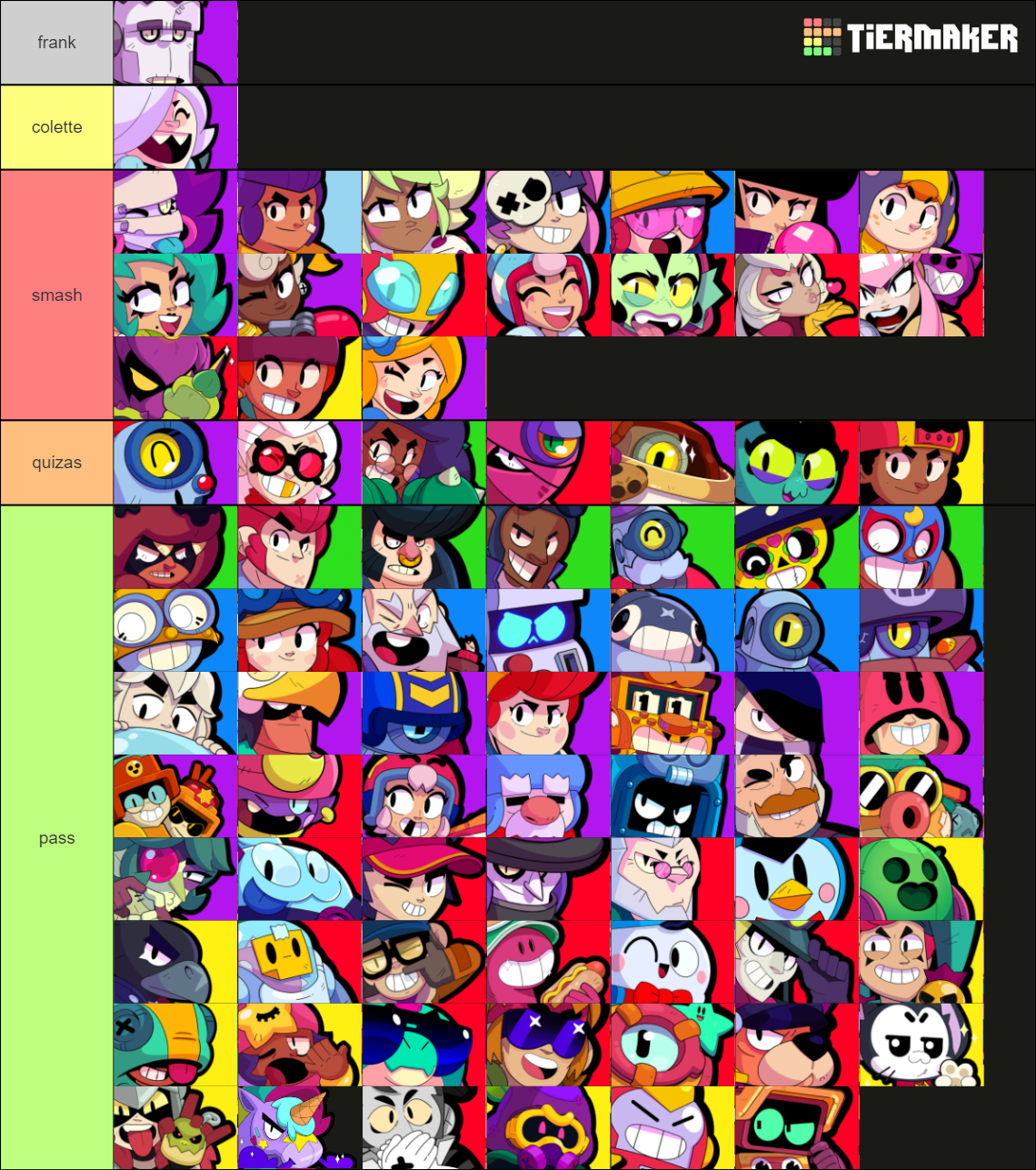 Brawl Stars Brawlers With Rarity July Tier List Community