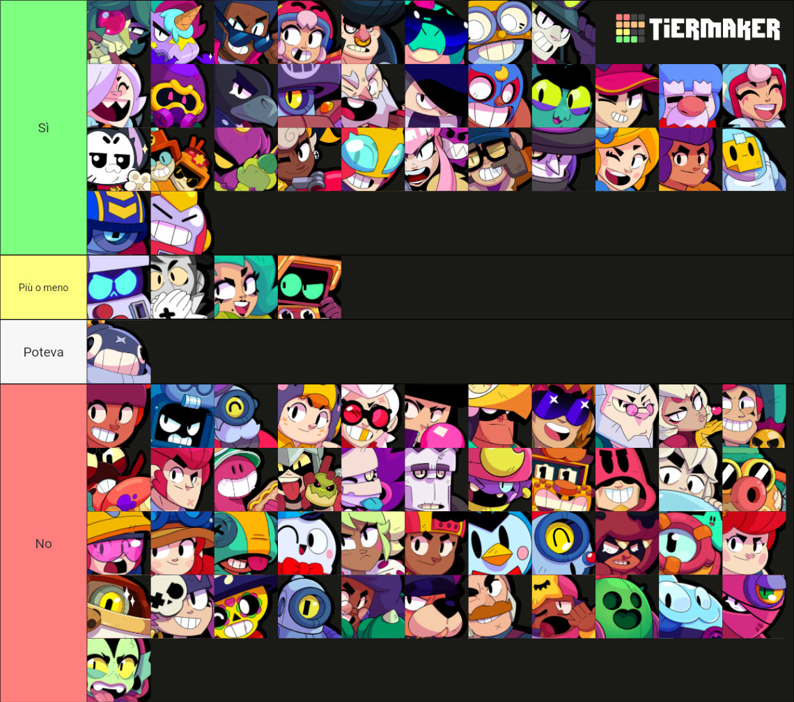 Brawl Stars Brawler Icons Updated Tier List Community Rankings