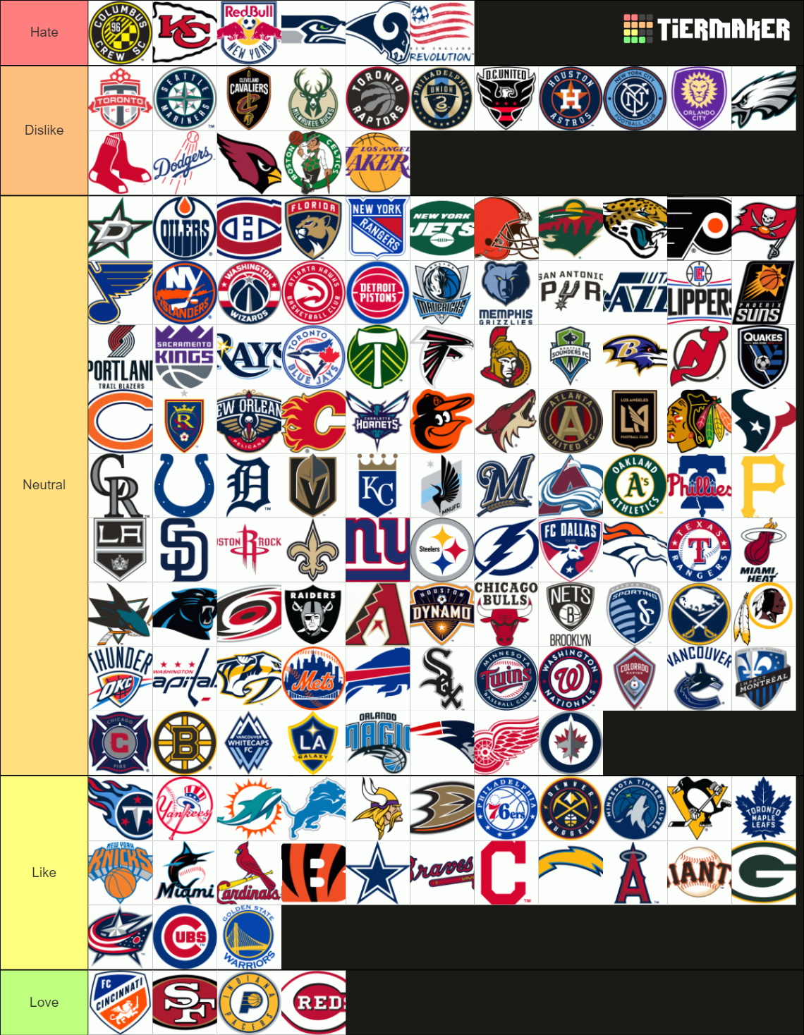 American Pro Sports Teams Tier List Community Rankings TierMaker